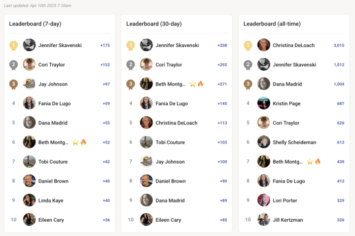 Inner Circle Leaderboard (This could be you...)