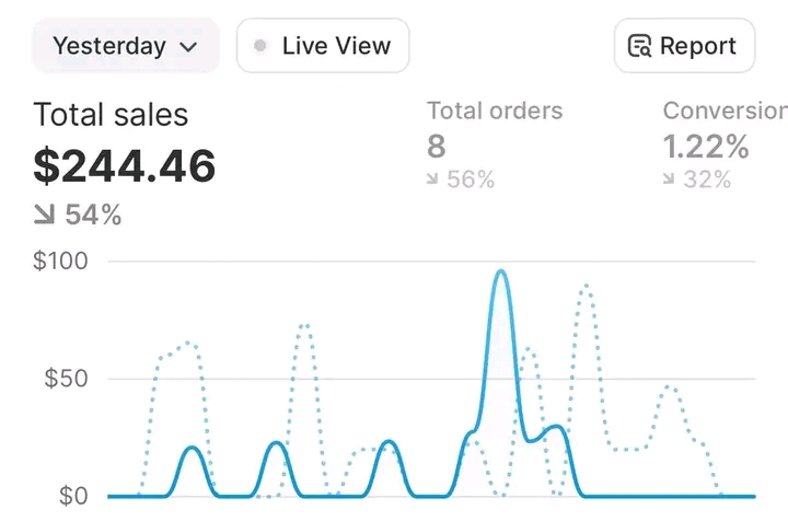 I received 8 orders yesterday!