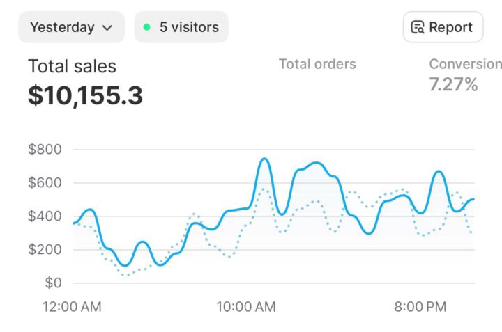 Yesterday season sales