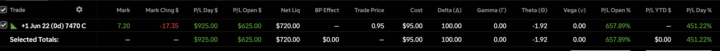 Over 600% on SPX