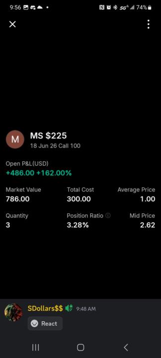 MS 162%