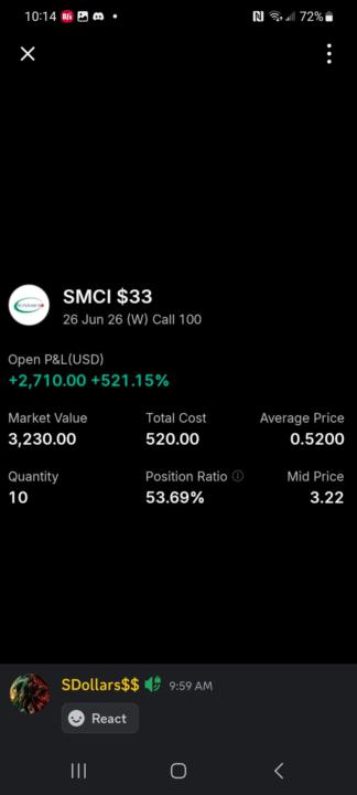 521% SMCI