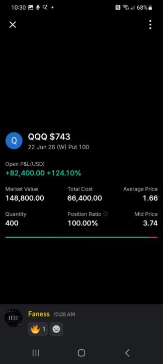 124% QQQ