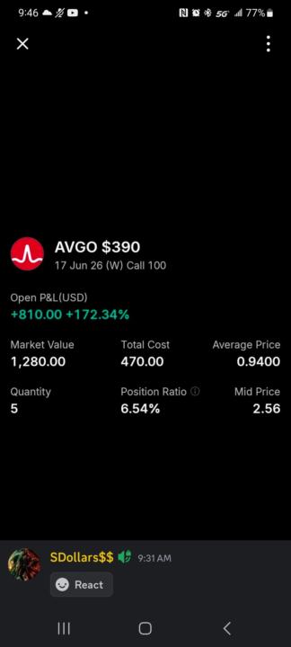 AVGO 172%