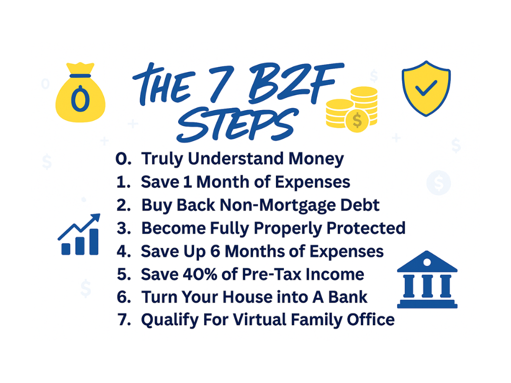 Blueprint to Financial Freedom