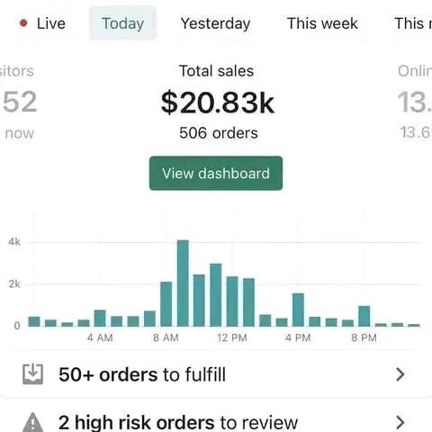 🚀 $20K in Sales Today – Proof That Dropshipping Still Works! 🚀