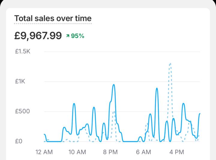 Pleased with my Black Friday sales!