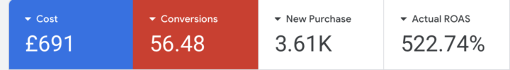 Last 30 days ROAS