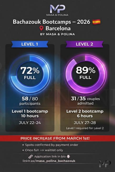 Level 2 only 9 couple spot left, level 1 is also 72% filled up