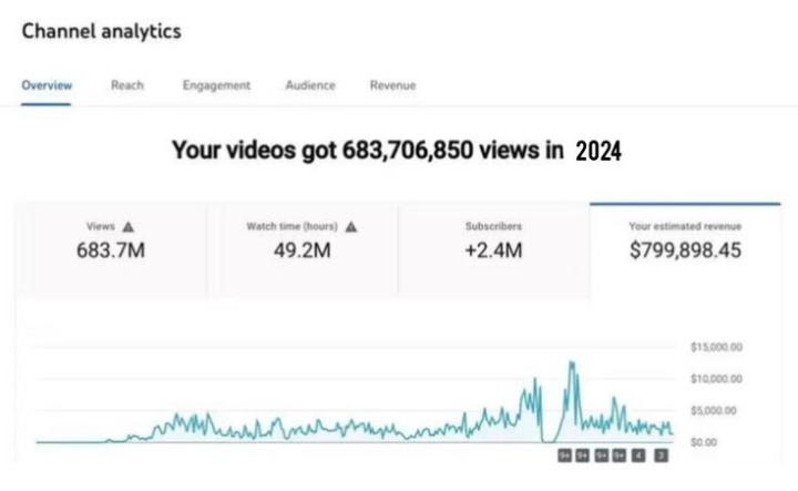 Struggling to grow on YouTube?
