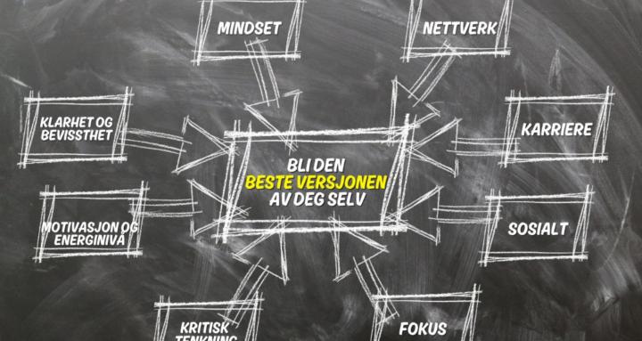 Bygg et solid mindset 