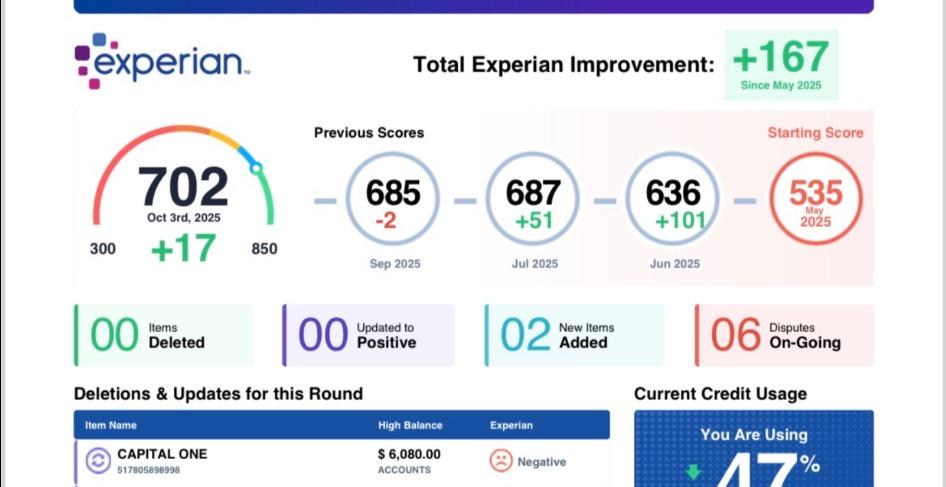 Credit Repair Services