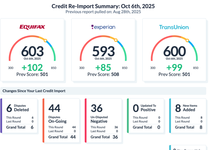 100 points increase in one month!!