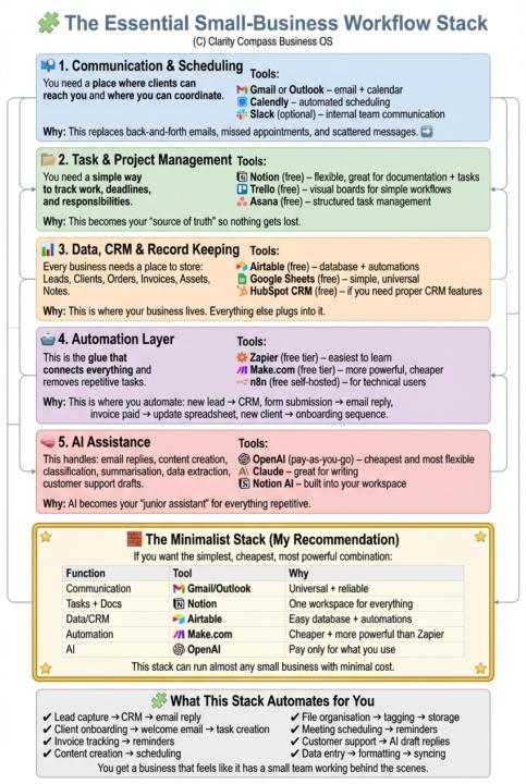 Suggested AI Workstack