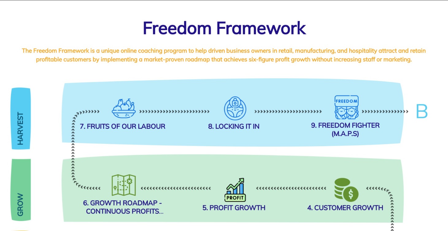 FREEDOM FRAMEWORK