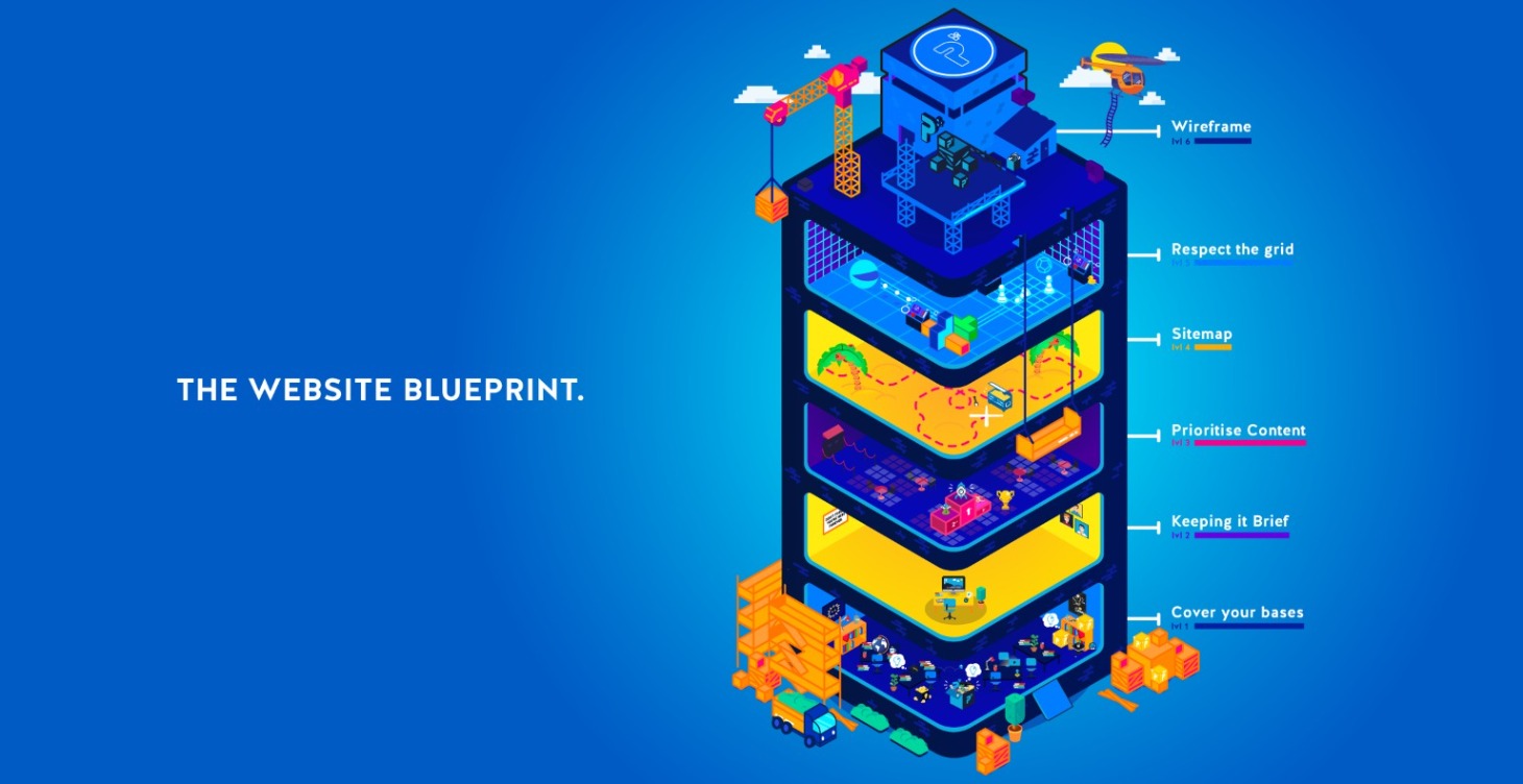 The Website Blueprint