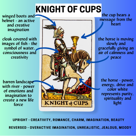 Tarot Tuesday: What is the Knight of Cups Offering You?