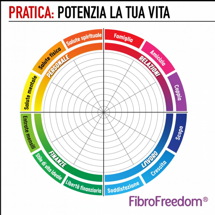 Stasera: Gruppo Conoscenza + Coaching! 