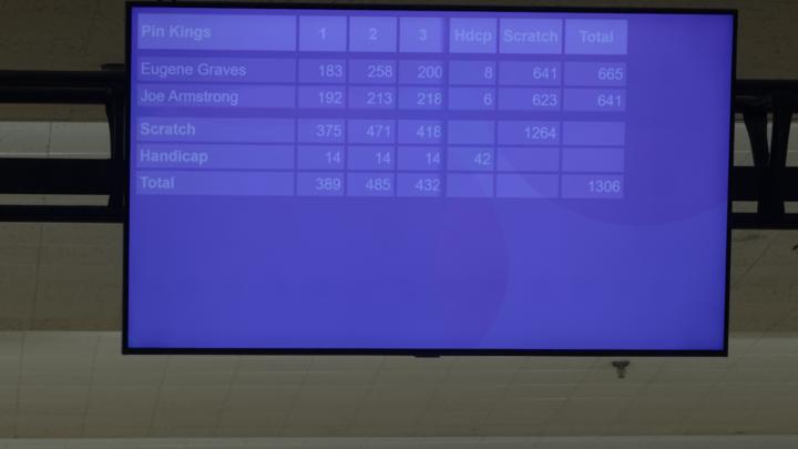 Scores from Mon league