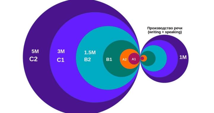 That IELTS community