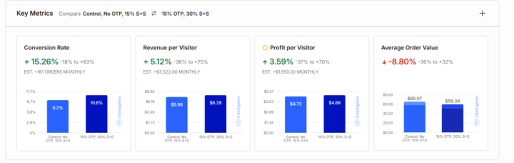 To discount or not to discount