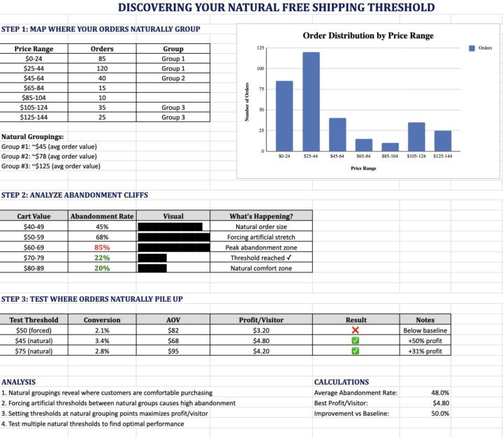 How to find your natural free shipping threshold (without guessing)