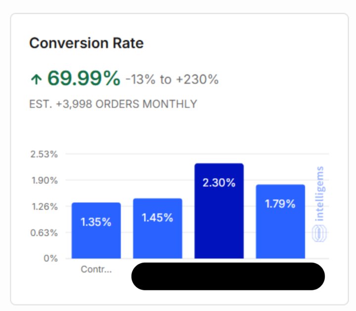 Re-thinking why I run headline tests