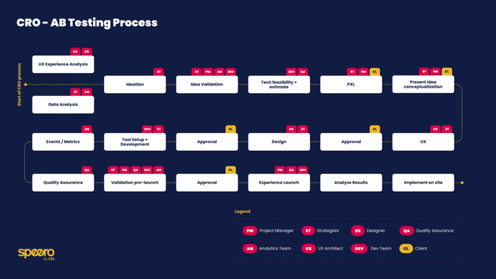 How much has your workflow actually changed with AI?