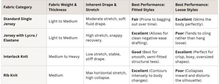 Knit fabrics explained