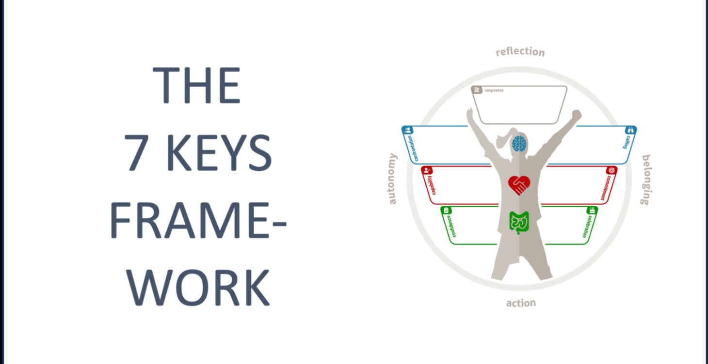 The 7 Breakthrough Keys Framework