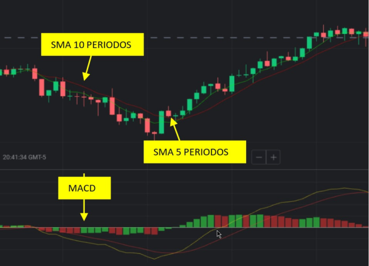 Estrategia que nos hace ganar