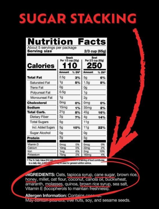 🔍 LABEL BREAKDOWN (Real Food Examples) 