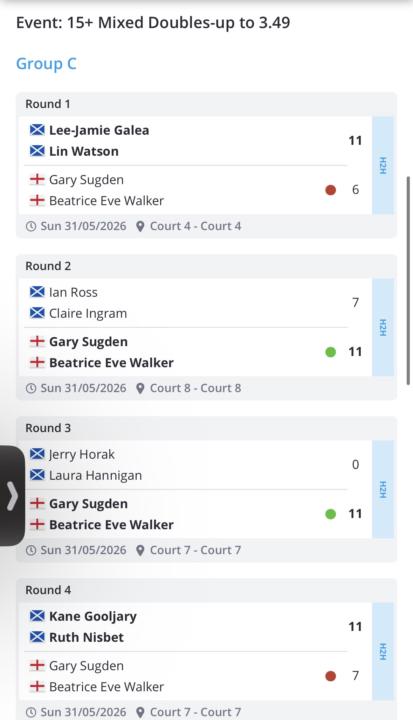 3w 2l at Scottish Open today