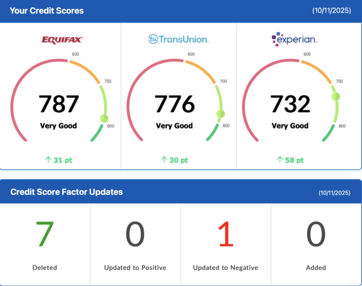💥 787 | 776 | 732  Another VIP Client Leveling Up 💥