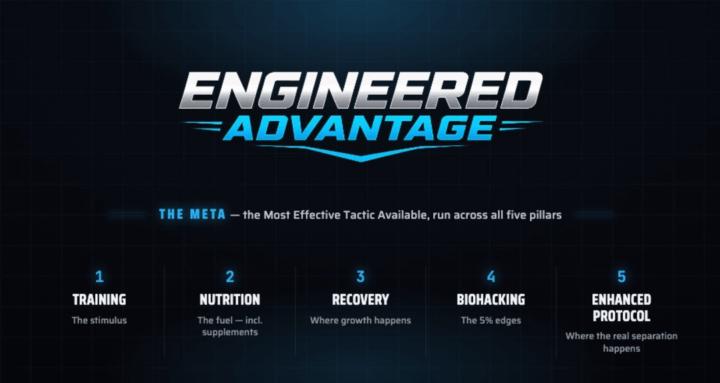 Engineered Advantage Peptides