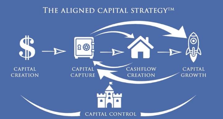 Infinite Banking Concept