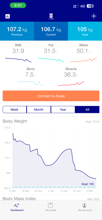 Personal insights from measuring