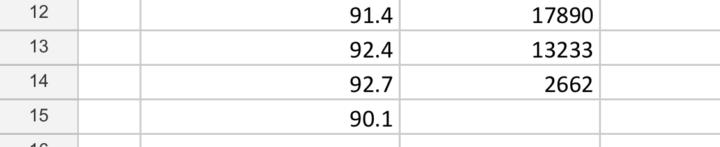 WEEKEND BLOWOUT vs MONDAY RESET (REAL NUMBERS)