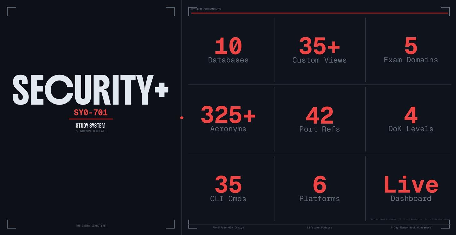 Security+ SY0-701 Study System | Notion Template