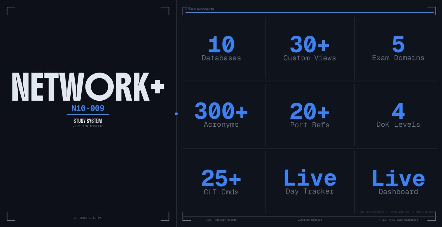 Network+ 009 Study System | Notion Template
