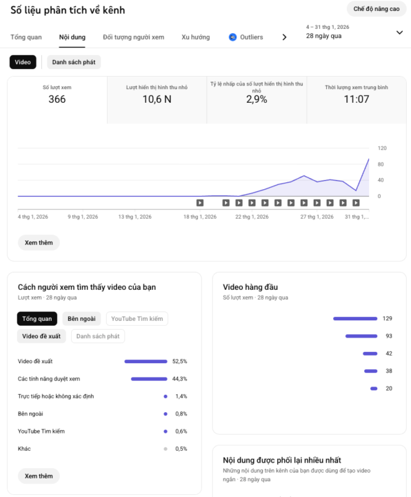Đăng đều thời gian đầu liệu có tốt?