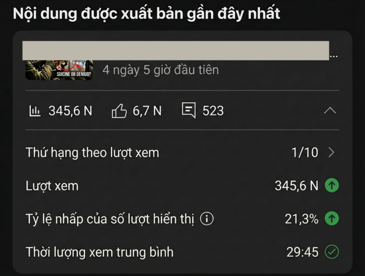 VIEW NGOẠI DÀI 1 TIẾNG 17 PHÚT, 3 VIDEO GẦN NHẤT TRÊN 100K VIEWS
