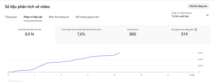 Hello mọi người