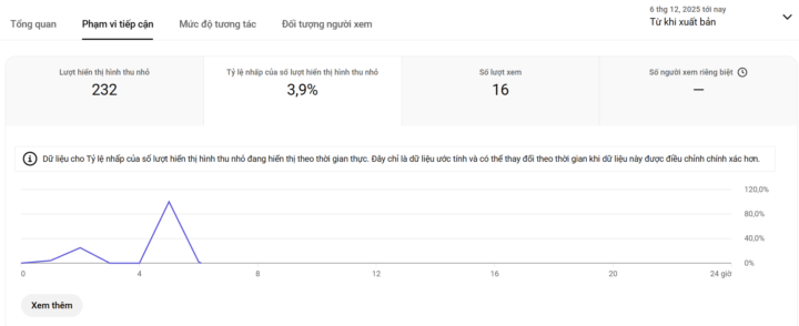 tỉ lệ click / số lần hiển thị bao nhiêu % thì hợp lý ạ ?