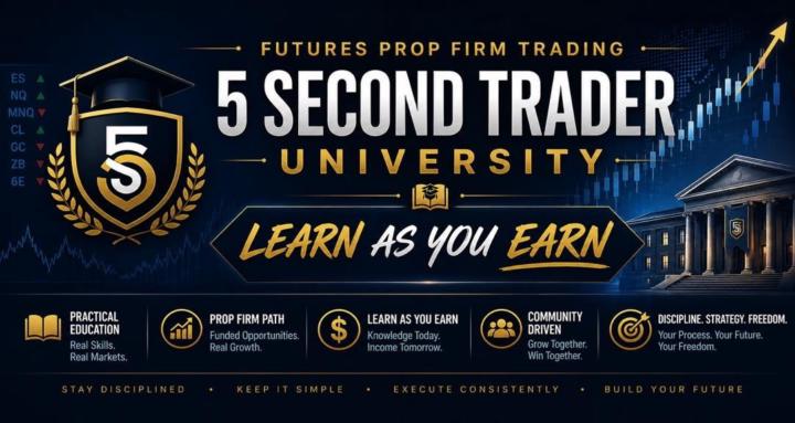 Learn Futures Trading Course