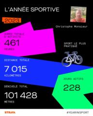Christophe Monsieur