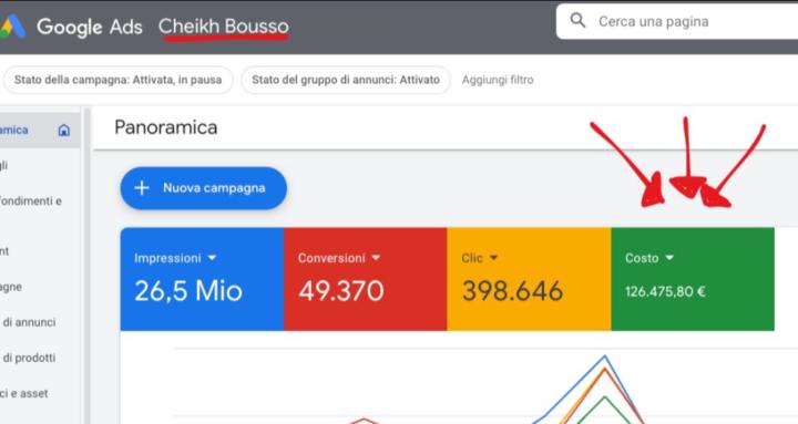 Google Ads Dudes by Cheikh