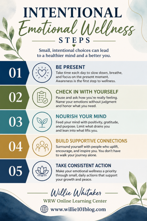 Intentional Wellness Steps