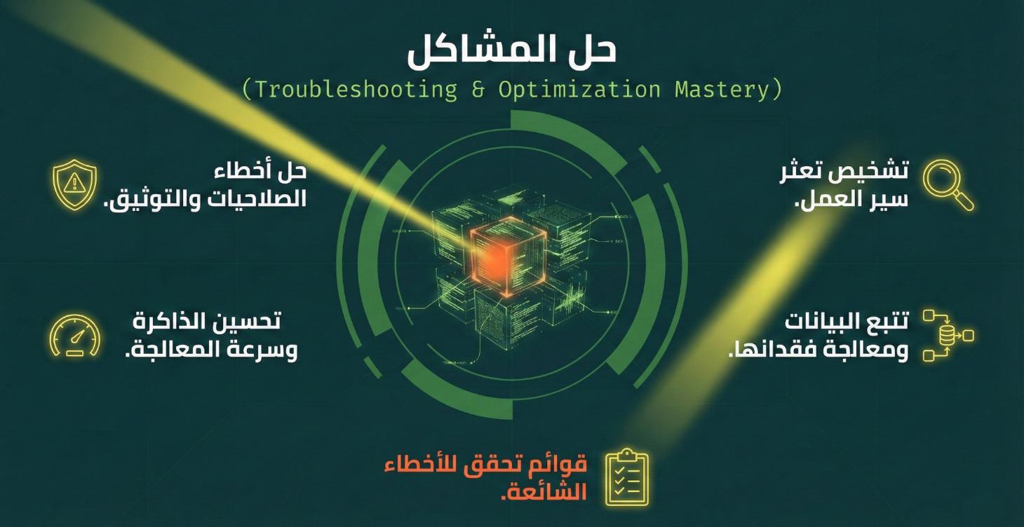 حل المشكلات
