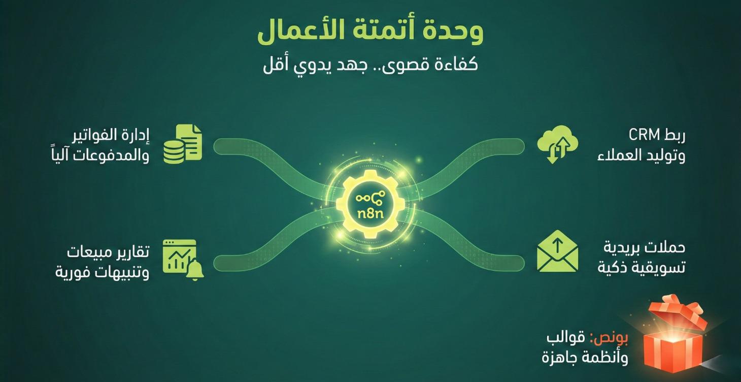أتمتة المال والأعمال